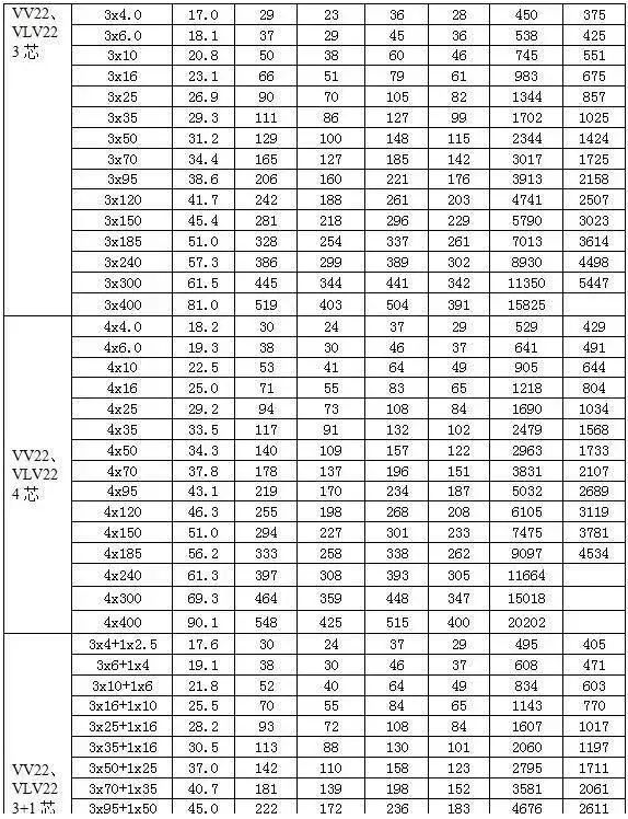 電線平方與直徑對照表（大全）(圖2)