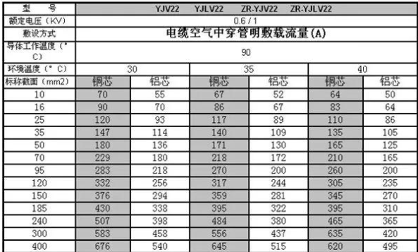 Yjv22電纜(圖1)